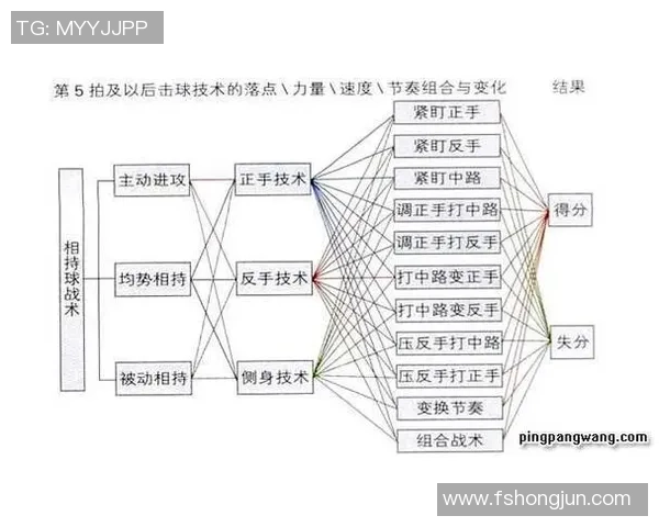 成都乒乓球队防反打法深度解析与战术应用探讨