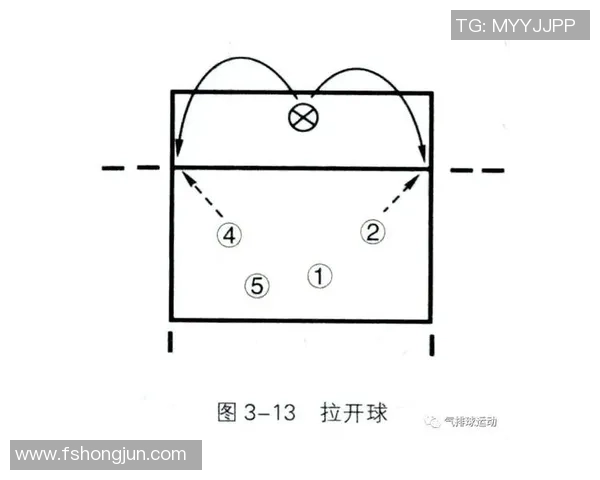 武汉街舞队快攻战术分析与表现评估探讨